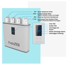 Load image into Gallery viewer, Proline QC™ Under-Sink R.O System